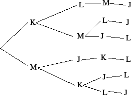\includegraphics[height=1.7in]{hw10tree}