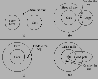 \includegraphics[height=7cm]{euler.eps}