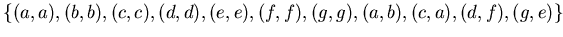 $\{ (a,a), (b,b), (c,c), (d,d), (e,e), (f,f), (g,g), (a,b), (c,a), (d,f), (g,e) \}$