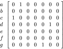 \begin{displaymath}
\begin{array}{ c }
a \\ b \\ c \\ d \\ e \\ f \\ g \\
\e...
... & 0 \\
0 & 0 & 0 & 0 & 1 & 0 & 0 \\
\end{array}
\right]
\end{displaymath}