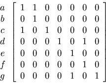 \begin{displaymath}
\begin{array}{ c }
a \\ b \\ c \\ d \\ e \\ f \\ g \\
\e...
... & 0 \\
0 & 0 & 0 & 0 & 1 & 0 & 1 \\
\end{array}
\right]
\end{displaymath}