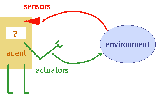 Agent Diagram