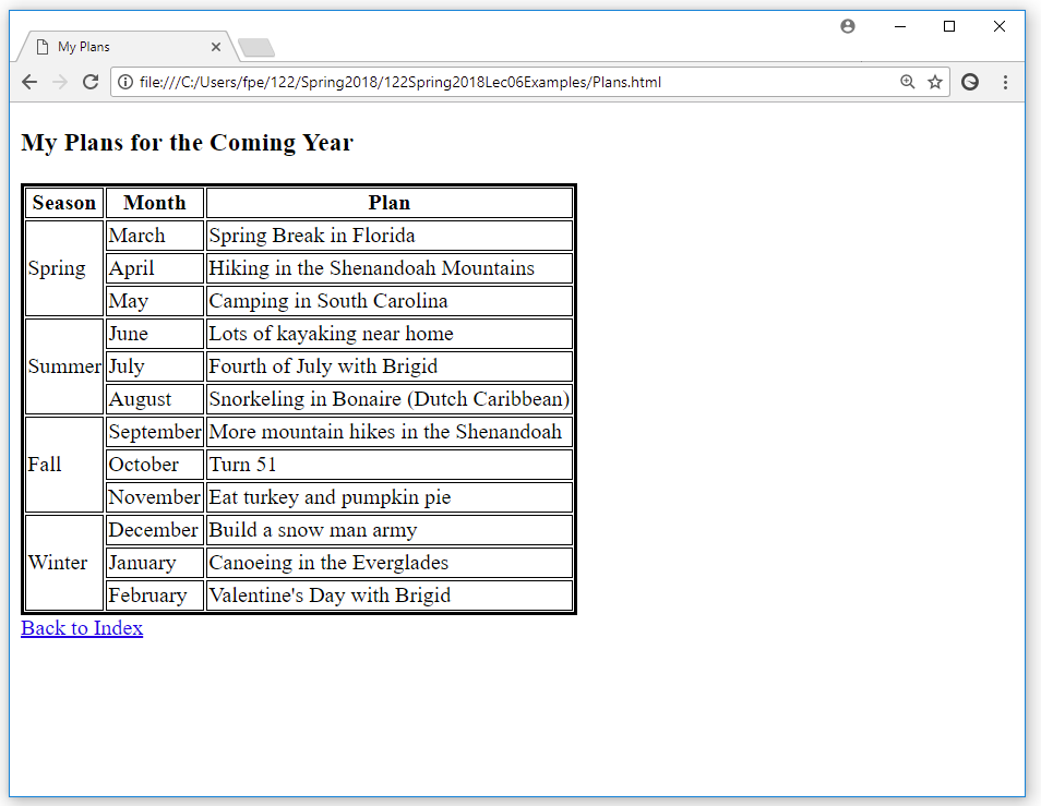 index page