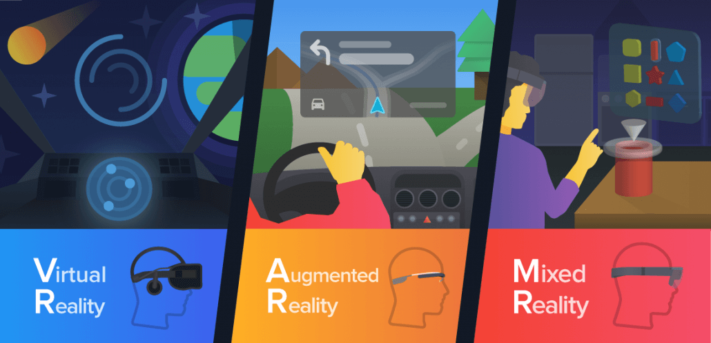 A graphic portraying virtual reality, augmented reality, and mixed reality.