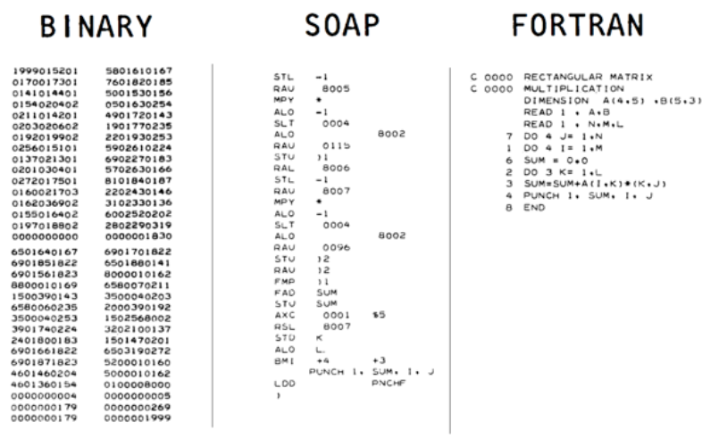 1 What Is A Compiler