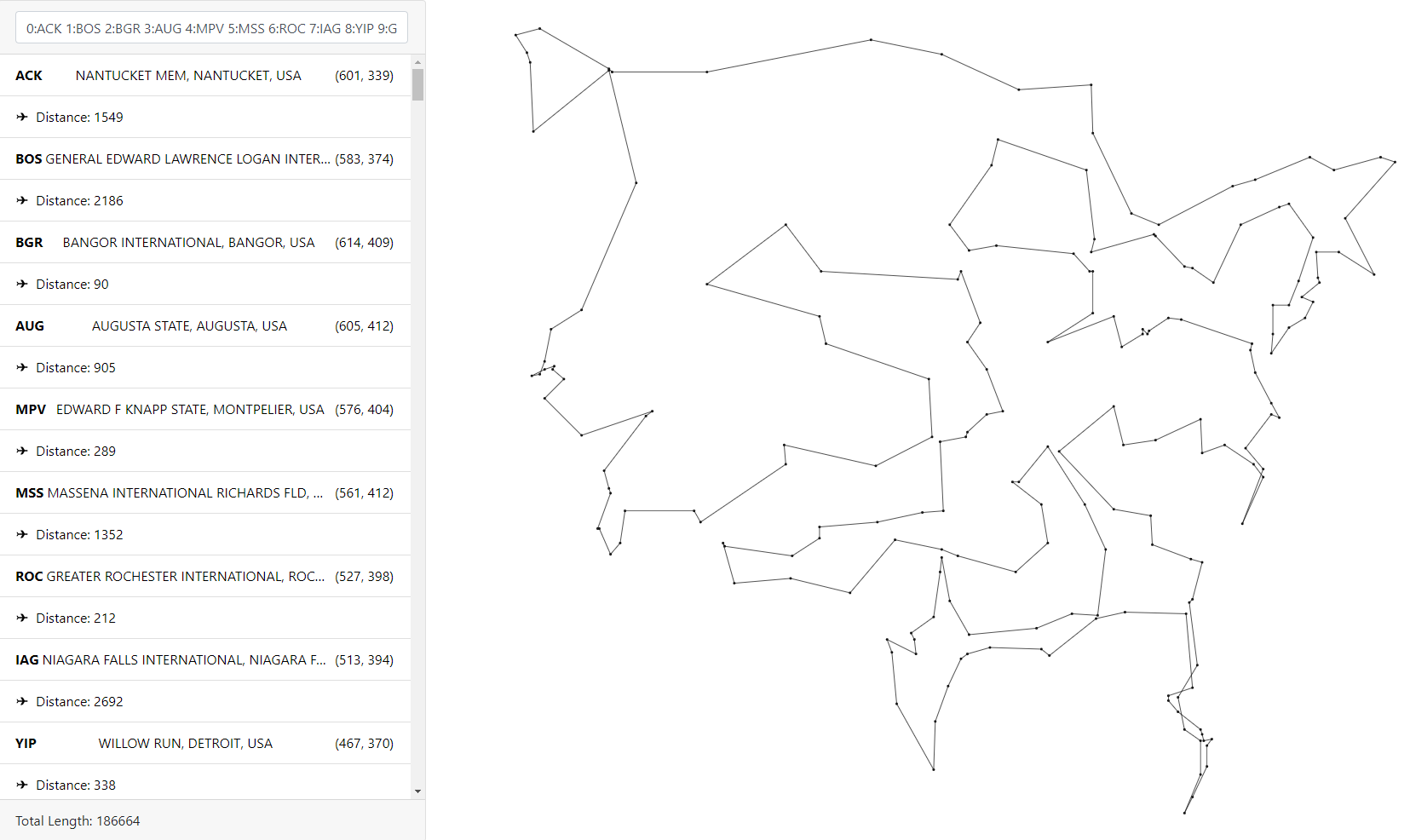 Visualization example