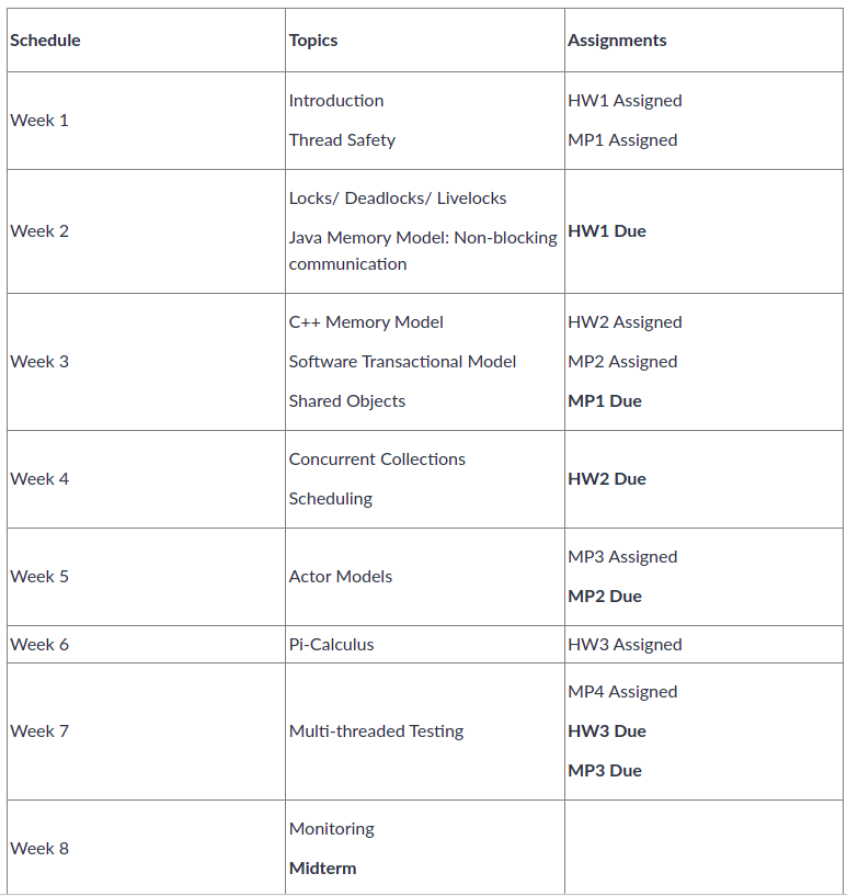 CMSC 433, Spring 2022