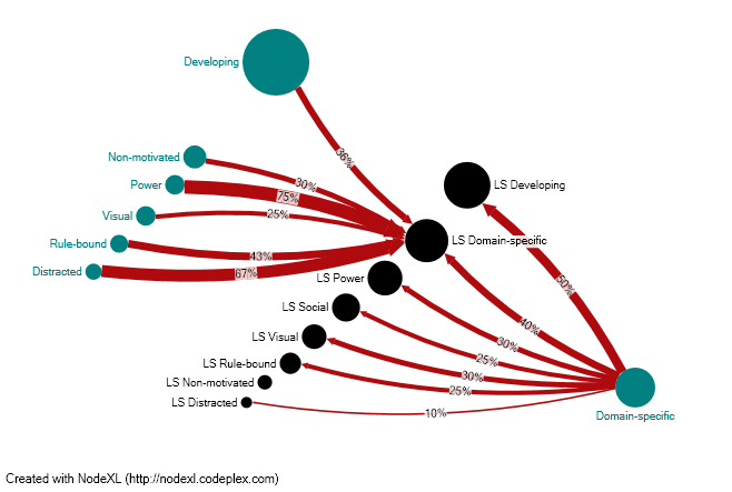 Longitudinal Search Study Screenshot