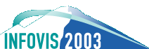 InfoVis 2003 logo