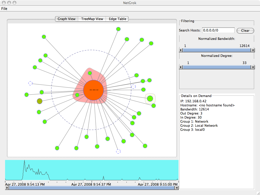 Main view of NetGrok with histogram, filtering, details on demand, and graph view