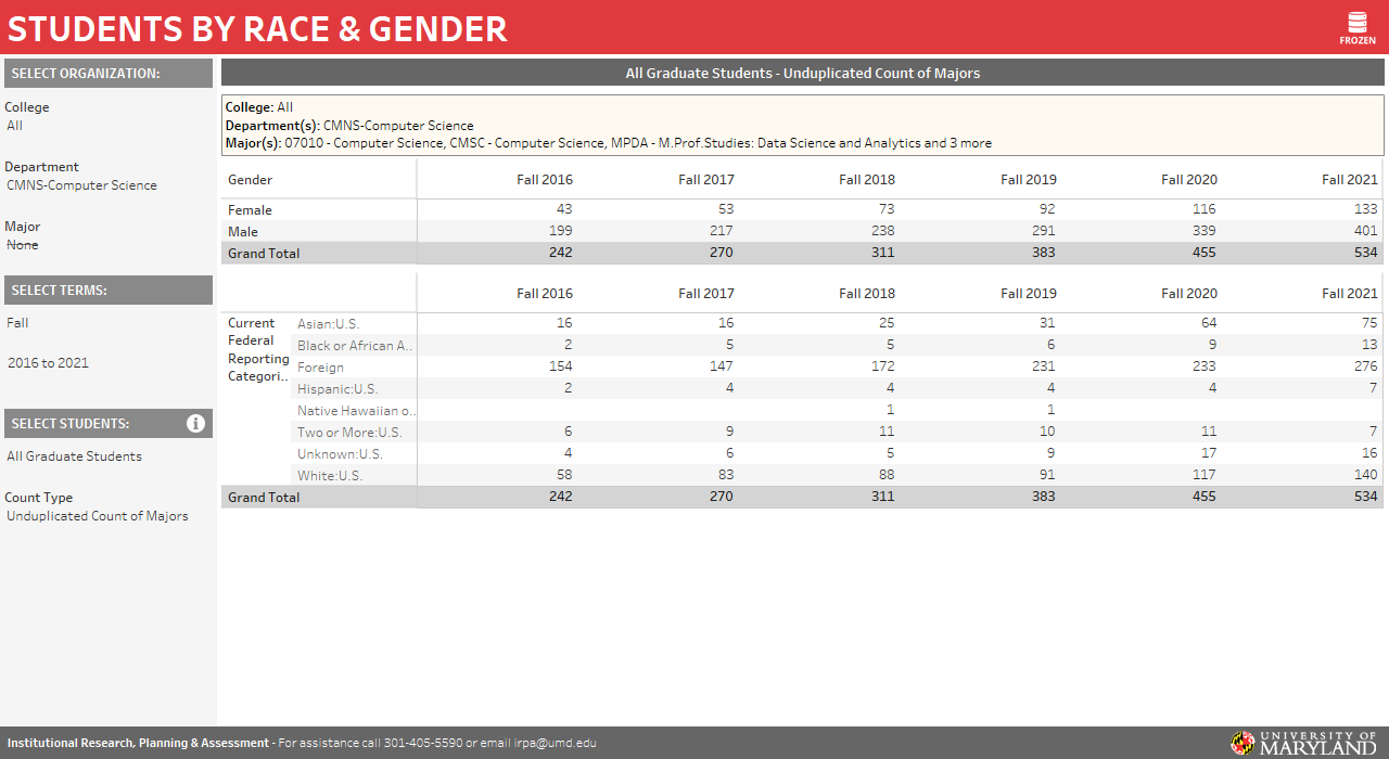 reports.umd.edu grad enrollment data by race and gender