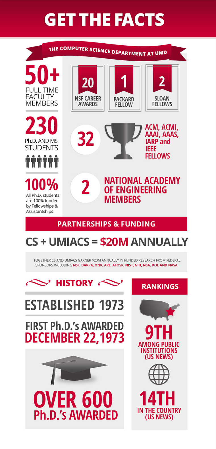 About The Department UMD Department of Computer Science