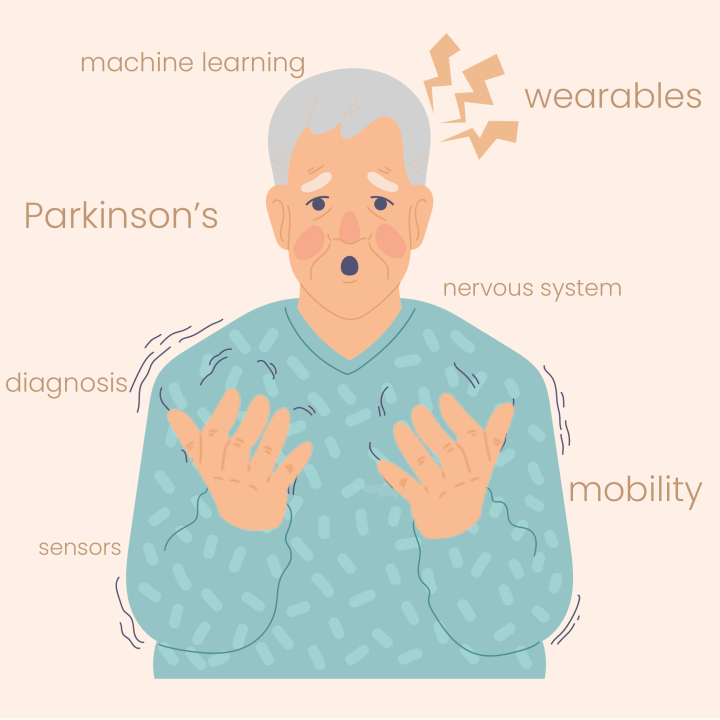 Descriptive image for CBCB Team Publishes Innovative Research on Improving Parkinson’s Disease Diagnosis