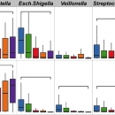 Descriptive image for Genetic study of children from low-income countries may reveal reasons for deadly cases of diarrhea