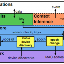 Descriptive image for EbN:  Encounter-based Networking