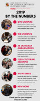 thumbnail of Inclusion Initiative Infographic