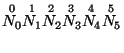 $\stackrel{0}{N_{0}} \stackrel{1}{N_{1}} \stackrel{2}{N_{2}}
\stackrel{3}{N_{3}} \stackrel{4}{N_{4}} \stackrel{5}{N_{5}}$