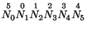 $\stackrel{5}{N_{0}} \stackrel{0}{N_{1}} \stackrel{1}{N_{2}}
\stackrel{2}{N_{3}} \stackrel{3}{N_{4}} \stackrel{4}{N_{5}}$