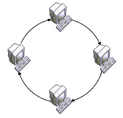 Кольцевое подключение. Кольцевая топология сети. Топология ЛВС кольцо. Кольцевая топология компьютерной сети. Кольцо (топология компьютерной сети).