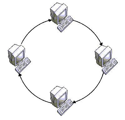 Кольцевое подключение