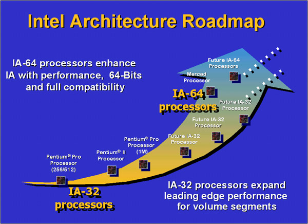 Eervol Voorkomen Ontwapening RISCy Business: Intel's New IA-64 Architecture