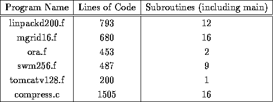 tabular57