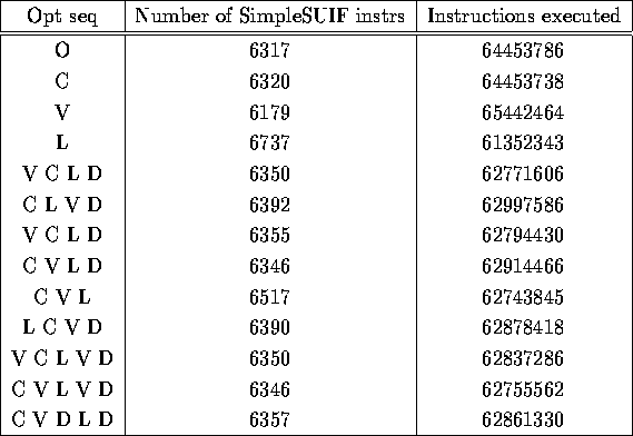 tabular121
