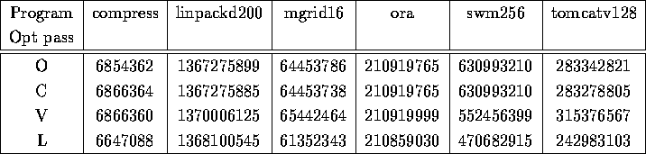 tabular73