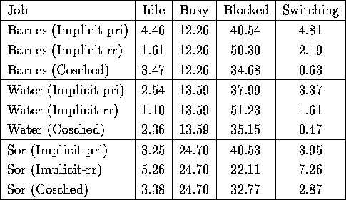 tabular97