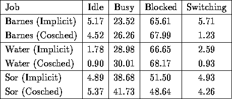 tabular64