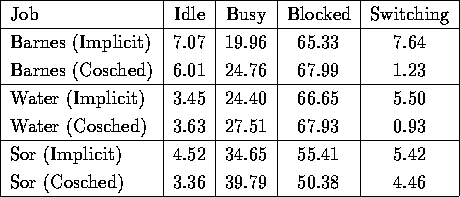 tabular70