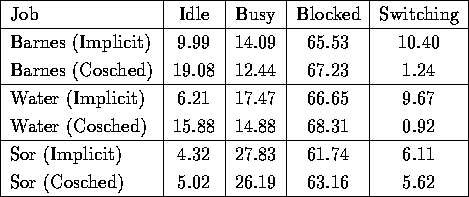 tabular77