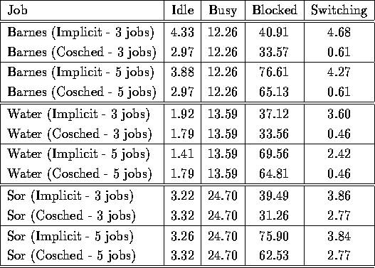 tabular86