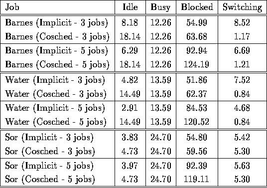 tabular92