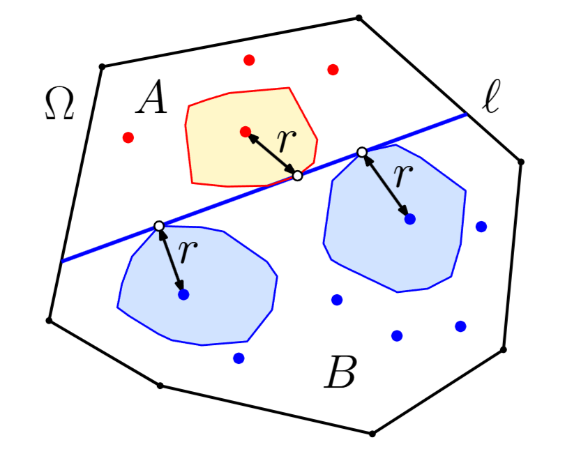 hilbert svm