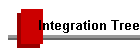 Integration Tree