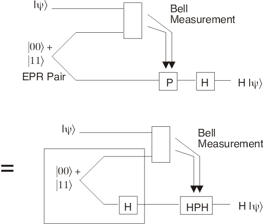 teleporting
the Hadamard gate