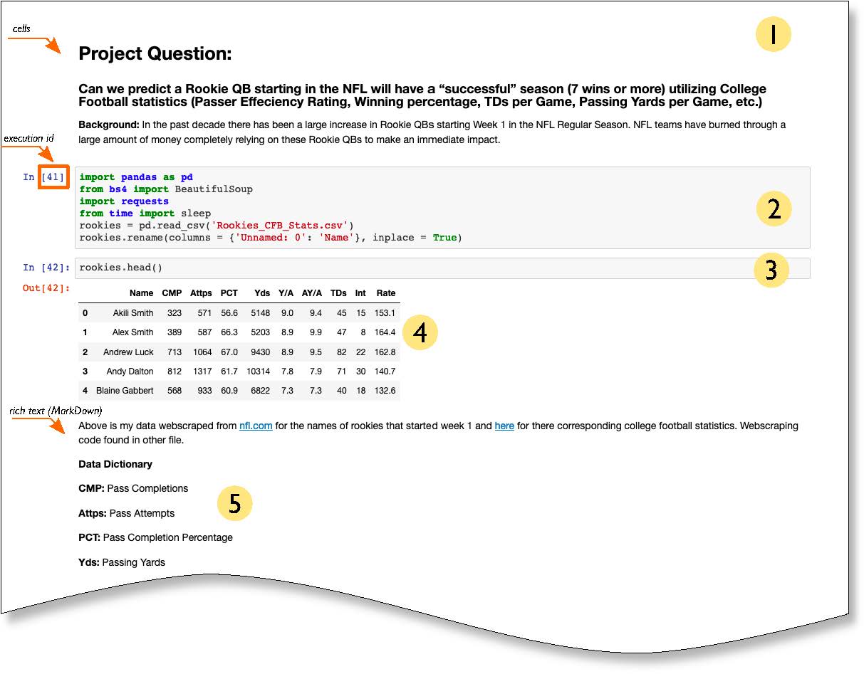 Code Code Evolution- Understanding Changes in Data Science Notebooks Over Time