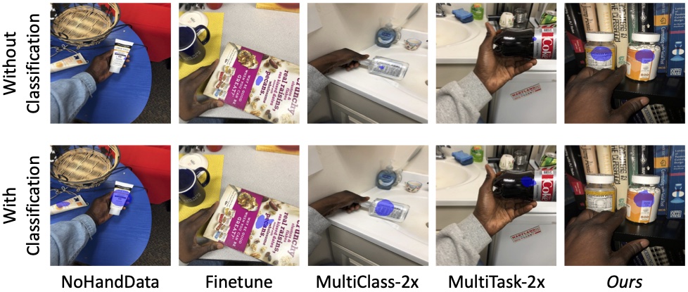 This figure shows five different examples that five models, which are NoHandData, Finetune, MultiClass-2x, MultiTask-2x, and Ours, respectively, became able to correctly localize an object of interest after being trained for object classification.