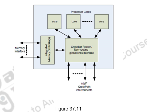 case study of multicore architecture