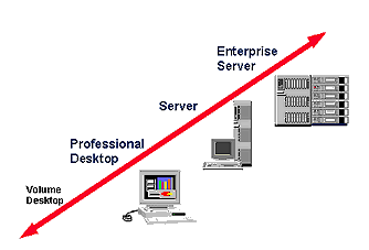 Pentium Pro Processor Desktop Graphic