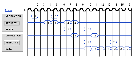 Pentium Pro Processor Transactiongraphic