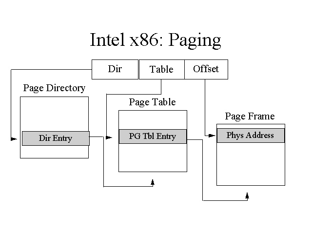 Page 86. Архитектура х86 процессора. X86 процессор схема. Процессор x86 Intel. Архитектура 86 процессора.