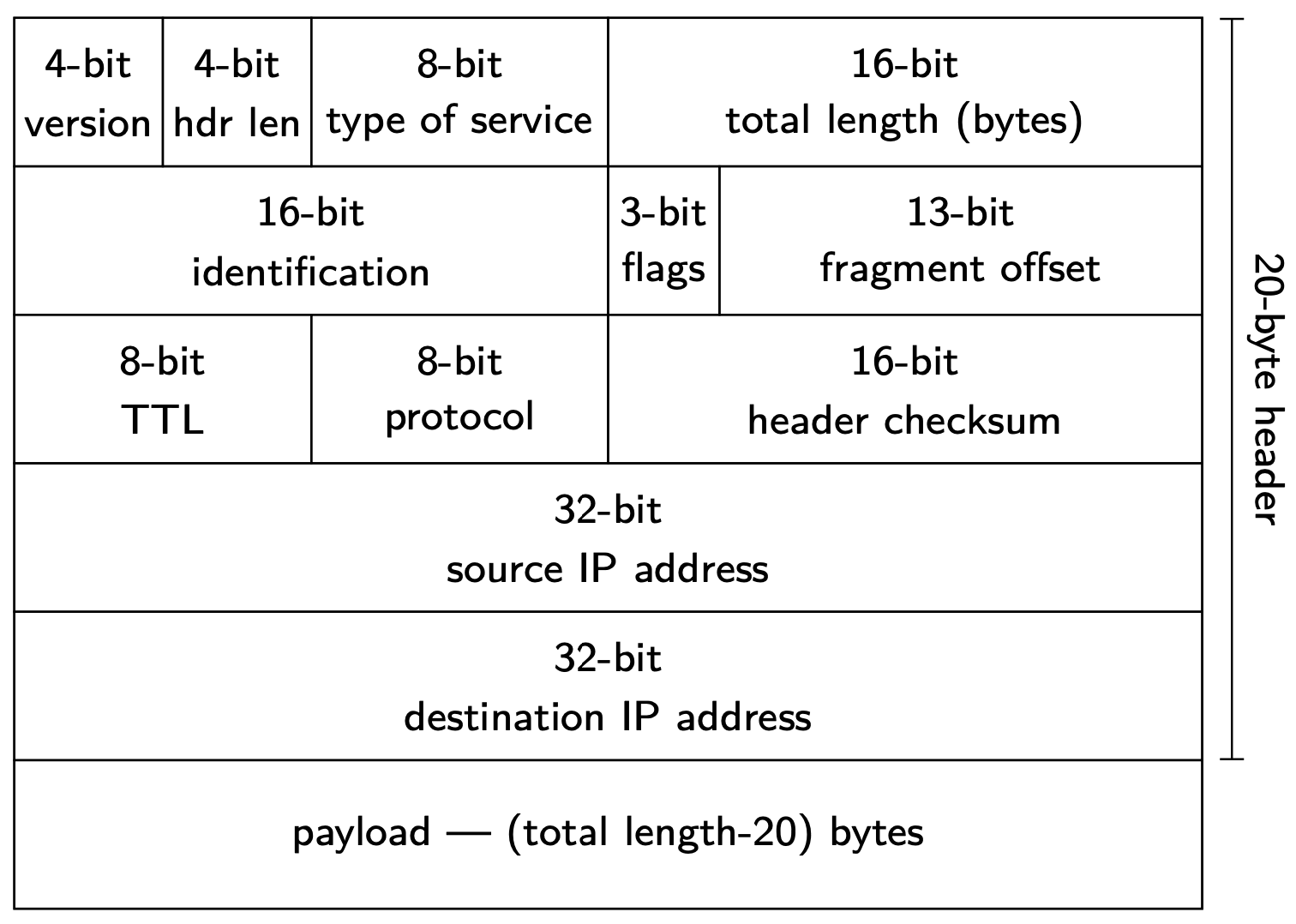 images/figures/ip