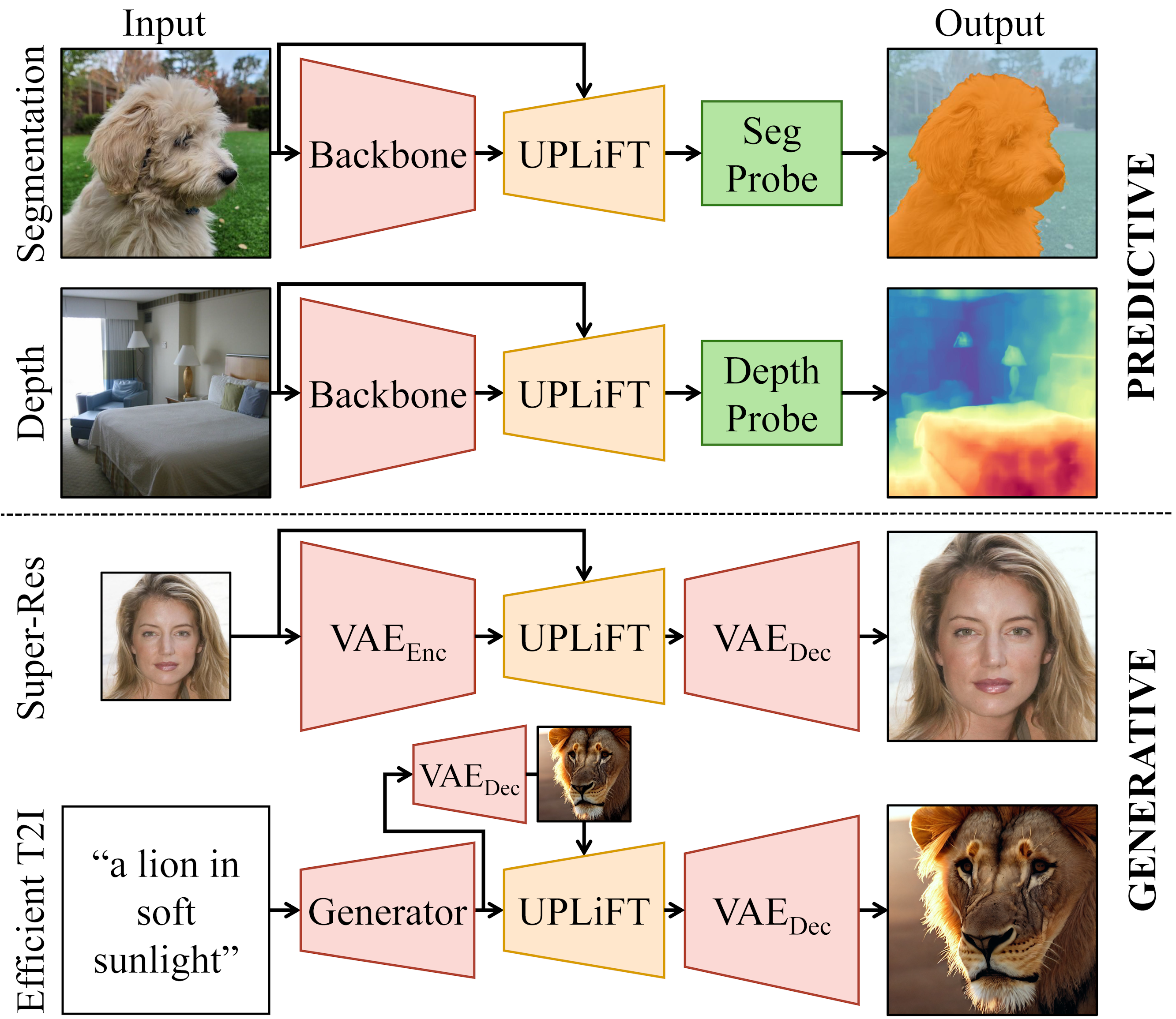 UPLiFT applications overview