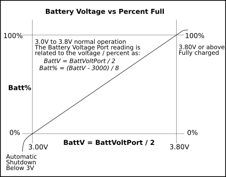 battery-voltage-v-percent2.png