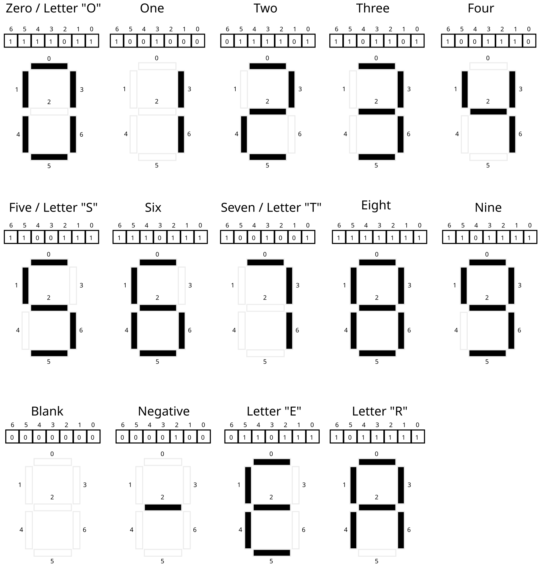 digital-digits-top-down.png