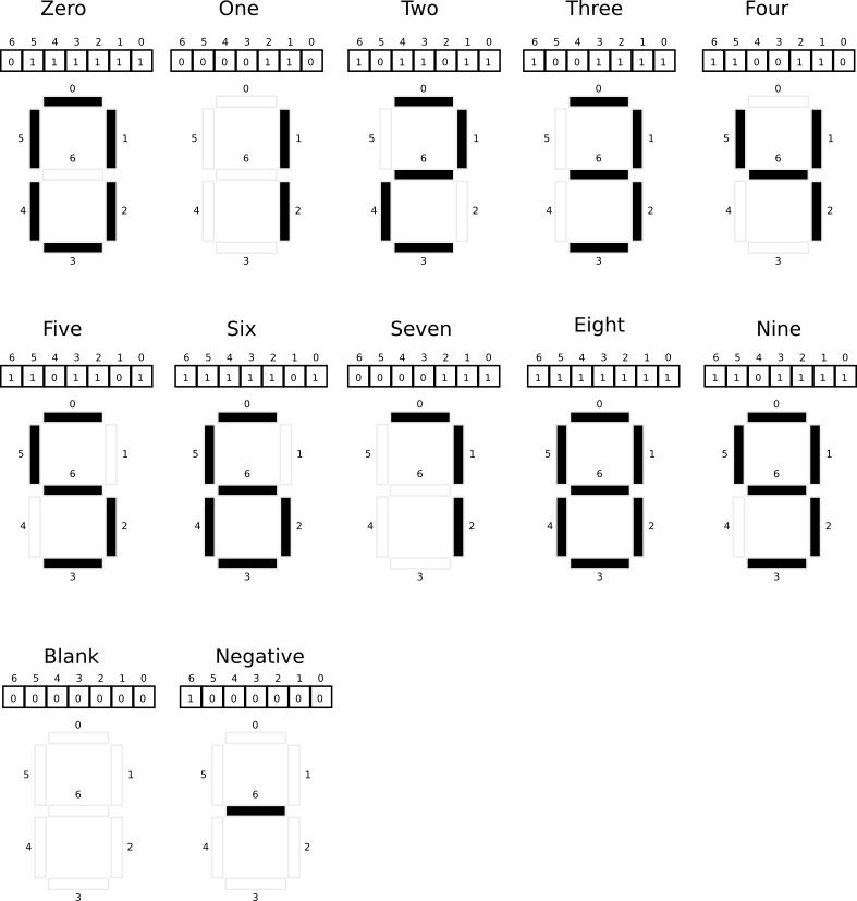digital-digits-top-first.png