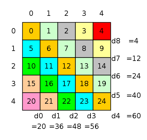 sumdiag.png