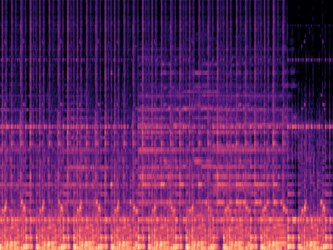 Speech spectrogram